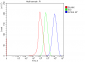 Anti-FACL4/ACSL4 Antibody Picoband™ (monoclonal, 4I7)